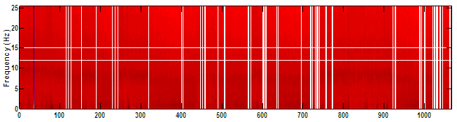 Red Spectrogram Example