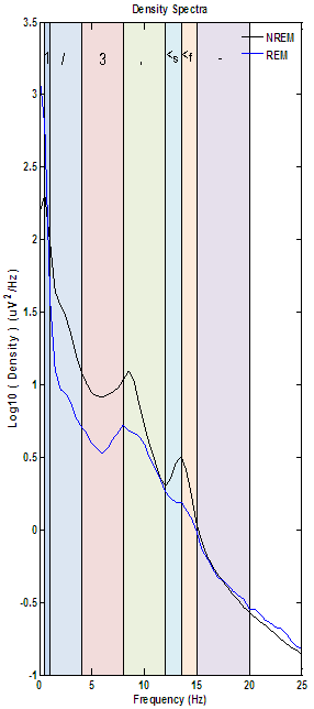 Clean Density Spectra Example